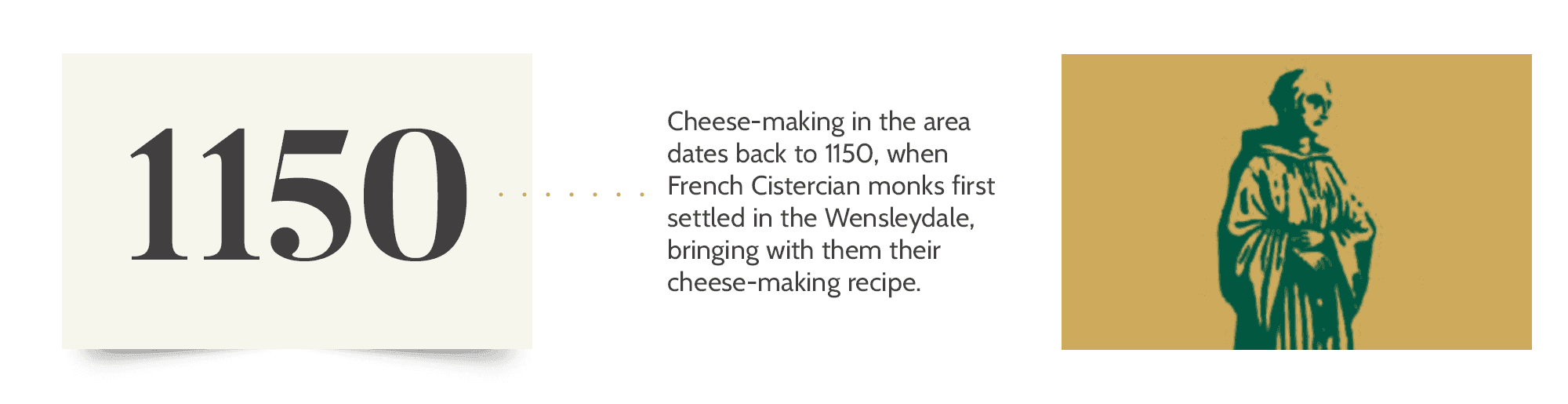 Cheese Making in 1150
